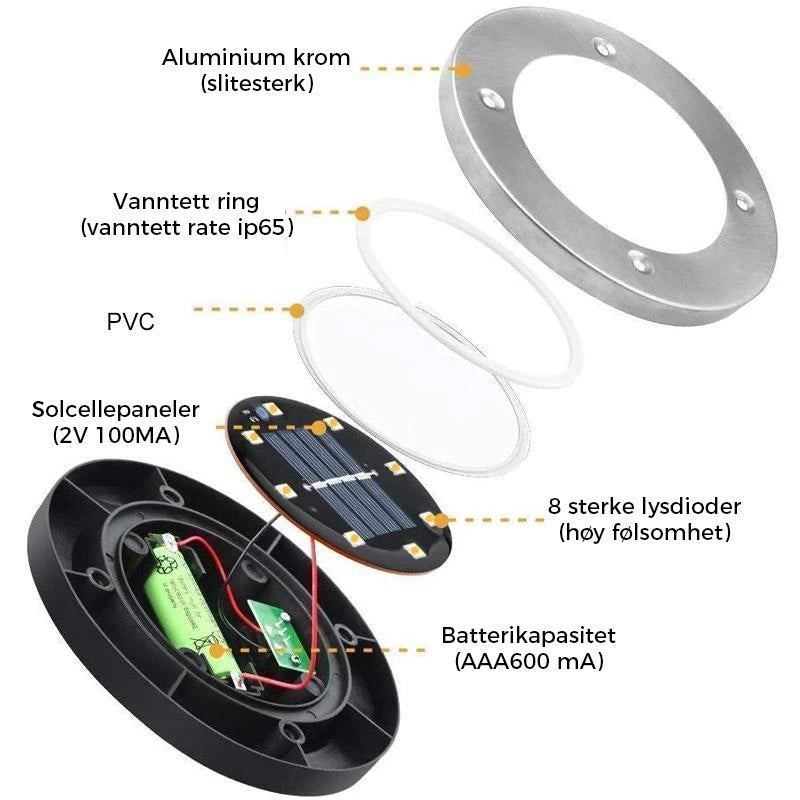 LED Solar baklys